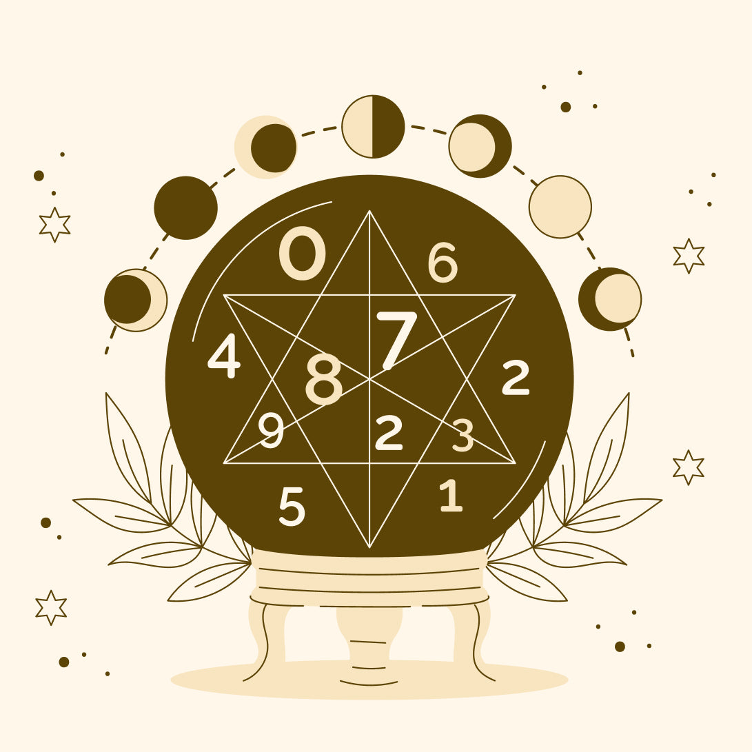 Numerology
